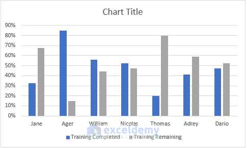 selecting data in different columns for an excel chart, using chart design option