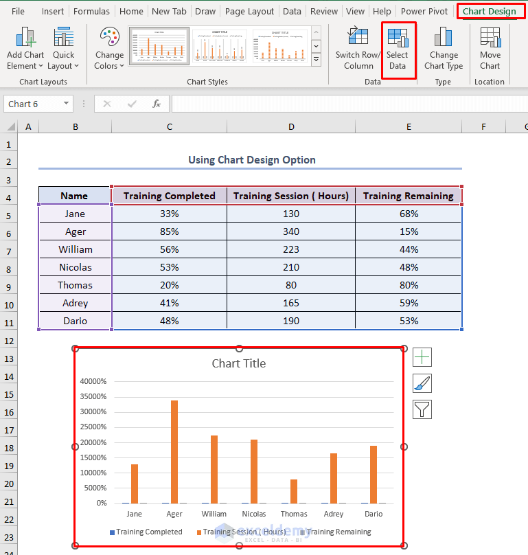 selecting data in different columns for an excel chart, using chart design option
