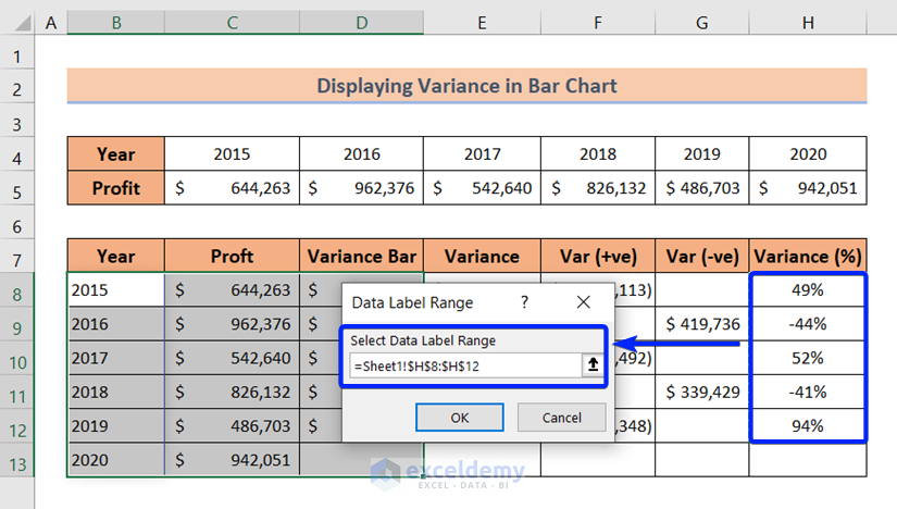 Add Data Labels to Show Variance in Excel Bar Chart