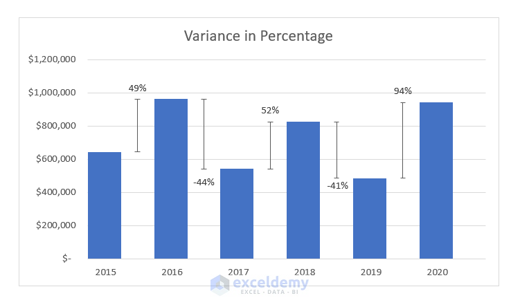 How to Display Variance in an Excel Bar Chart (Easy Steps)