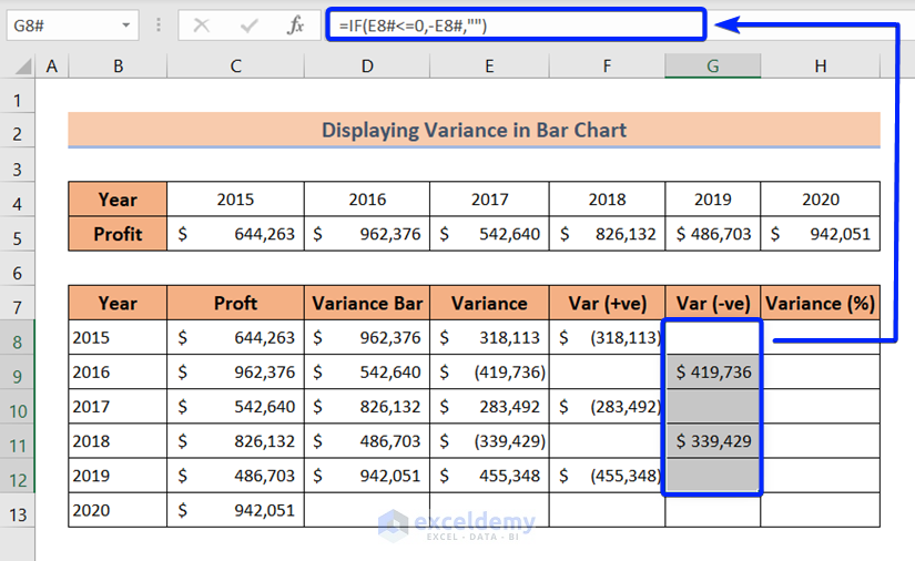 Prepare Dataset to Show Variance in Excel Bar Chart