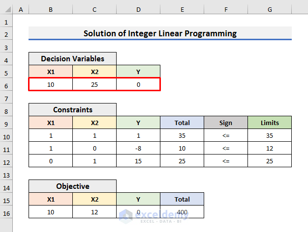 Step-by-Step Procedures to Solve Integer Linear Programming in Excel