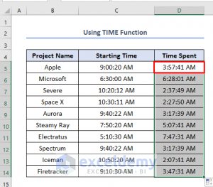 How to Track Time Spent on Projects in Excel (5 Useful Methods)