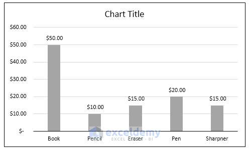 2 Easy Methods to Move Data Labels In Excel Chart