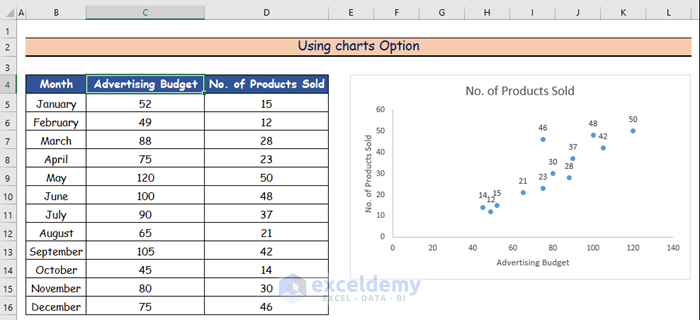 2 Easy Approaches to Create a Scatter Plot in Excel