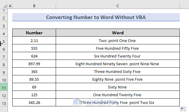 Step-by-Step Procedures to Convert Number to Words in Excel Without VBA