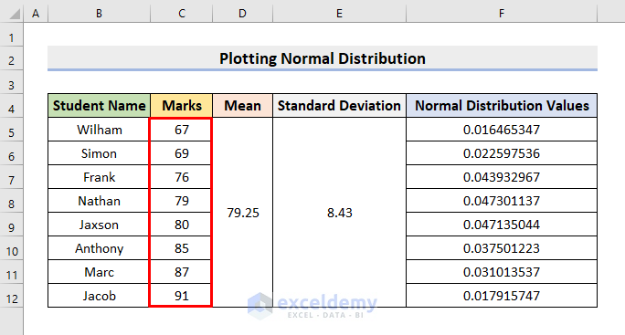plot normal distribution in excel