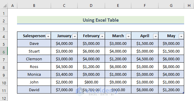 How to Promote a Row to a Column Header in Excel