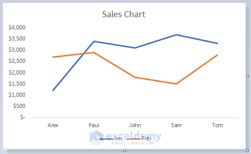Apply Microsoft Paint to Save Excel Chart as High Resolution Image