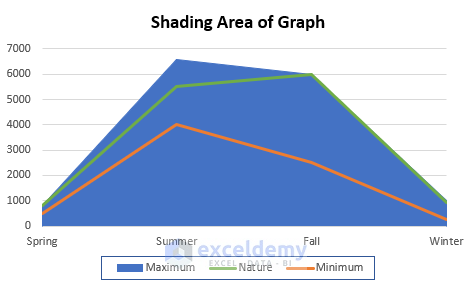 shade an area of a graph in excel