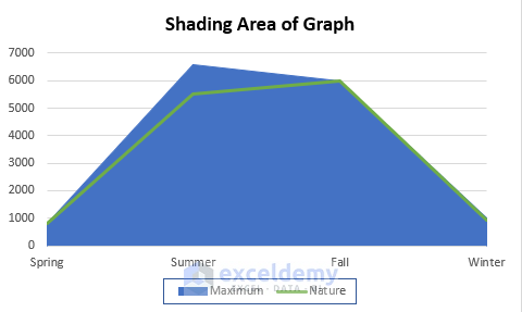 shade an area of a graph in excel