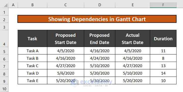 show dependencies in excel gantt chart