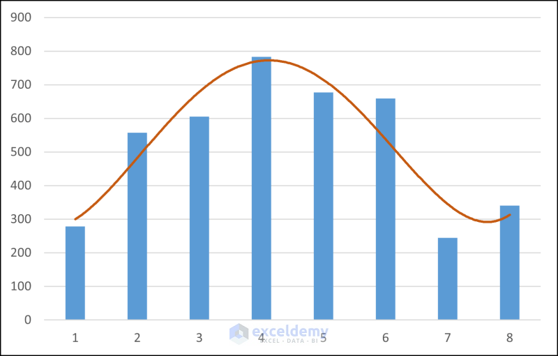 slope of polynomial trendline in excel