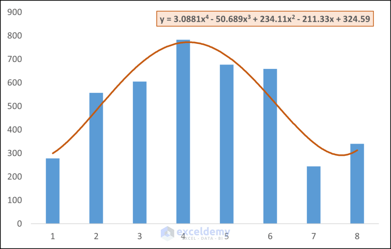 slope of polynomial trendline in excel