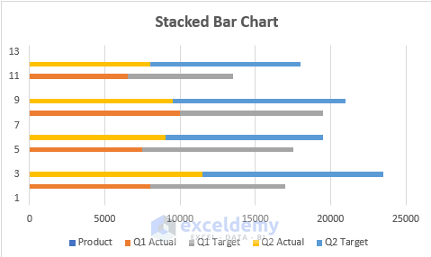 stacked bar chart excel multiple series