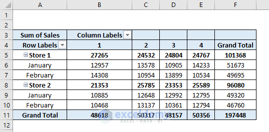 stacked bar chart excel pivot table