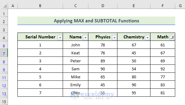Applying MAX and SUBTOTAL Functions