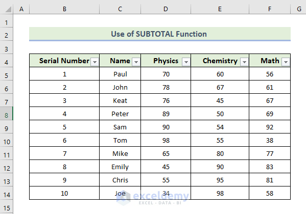 Subtotal Formula in Excel for Serial Number
