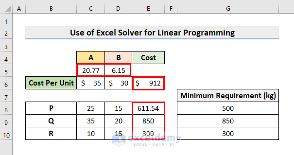 Solve Linear Programming with Excel Solver