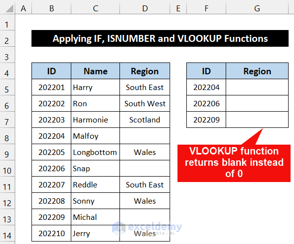 Applying IF, ISNUMBER and VLOOKUP Functions to Use VLOOKUP to Return Blank Instead of 0