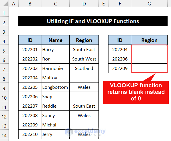 Utilizing IF and VLOOKUP Functions to Use VLOOKUP to Return Blank Instead of 0