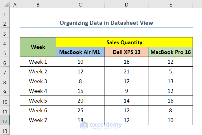 Organizing Data in Datasheet View of Excel