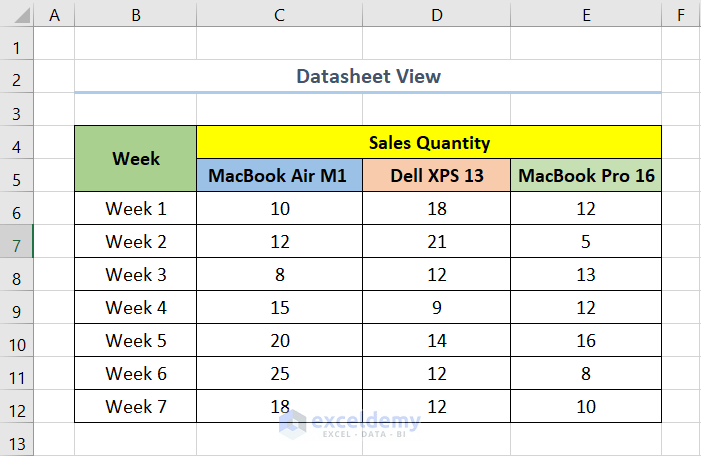 What Is Meant by Datasheet View in Excel