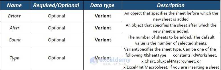 How to Add Sheet After Current with VBA in Excel 
