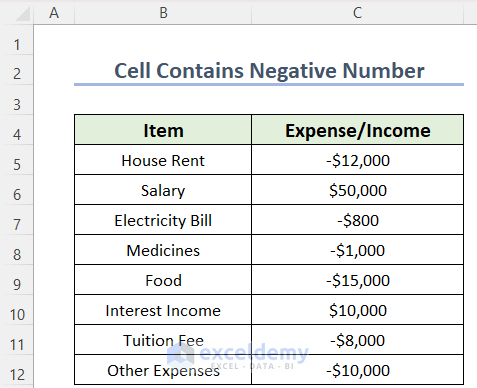 xcel Formula If Cell Contains Negative Number