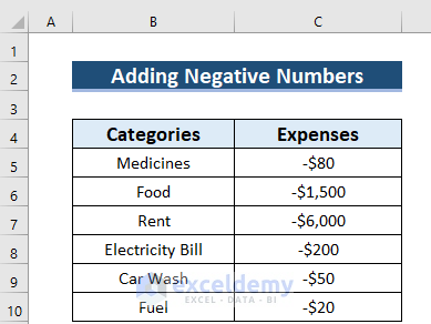  How to Add Negative Numbers in Excel