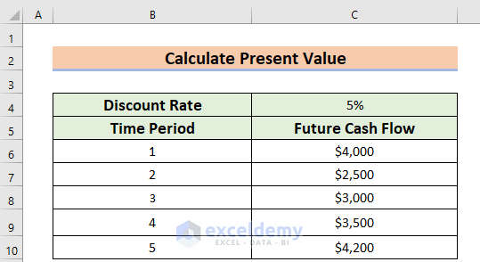  How to Calculate Present Value of Future Cash Flows
