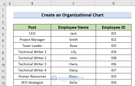  How to Create an Organizational Chart in Excel