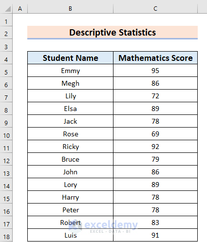 How to Do Descriptive Statistics in Excel
