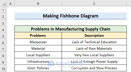 How to Make Fishbone Diagram in Excel