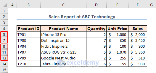 sales report of ABC technology with hidden rows