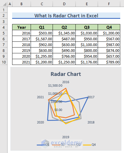 1-what is radar chart in Excel