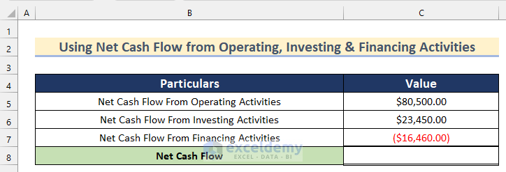Calculating Net Cash Flow from Operating, Investing and Financing Activities in Excel