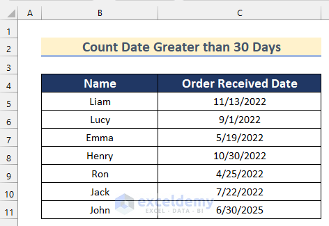 Ways to Countif Date Greater than 30 Days in Excel