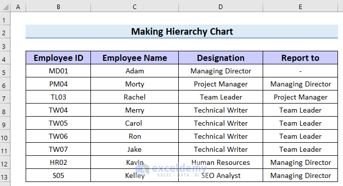 3 Easy Ways to Make Hierarchy Chart in Excel
