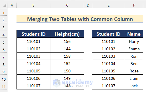 Ways to Merge Two Tables in Excel with Common Column