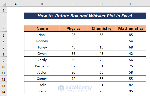  How to Rotate Box and Whisker Plot in Excel