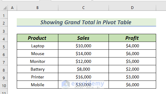 How to Show Grand Total in Pivot Table