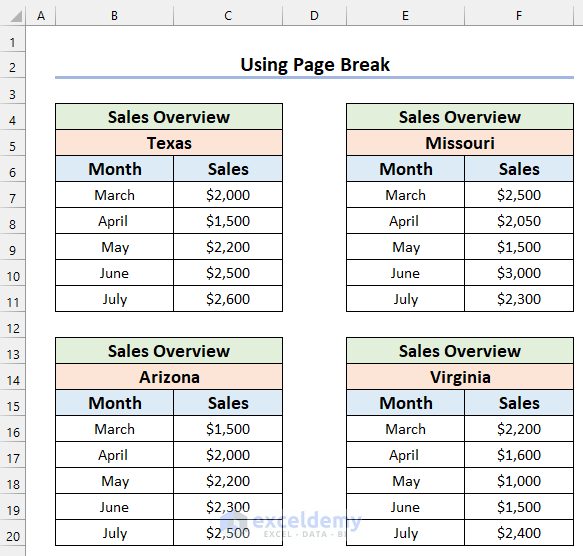 Sample dataset used to describe how to use page break in Excel
