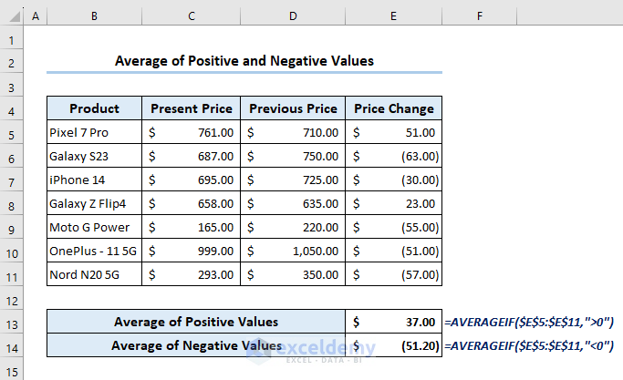 Formula to get average of positive and negative values
