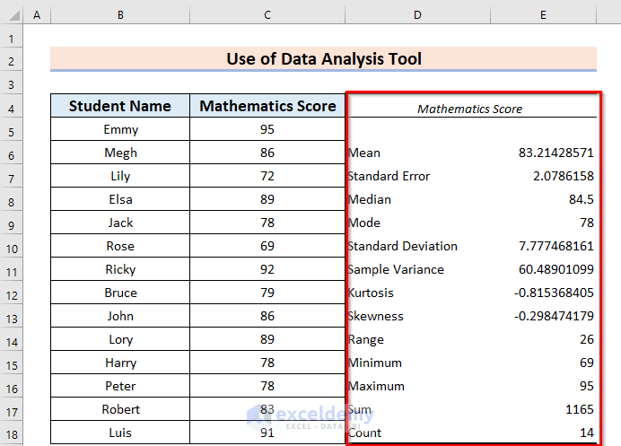 Using Data Analysis Tool to get Descriptive Statistics in Excel