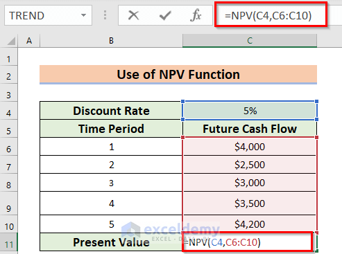  How to Calculate Present Value of Future Cash Flows
