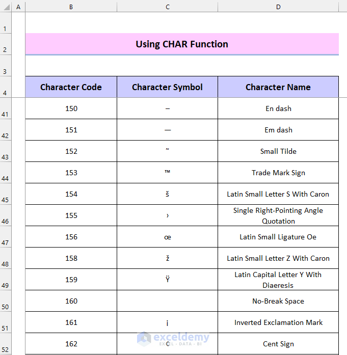Using CHAR Function to Create a List of Special Characters in Excel