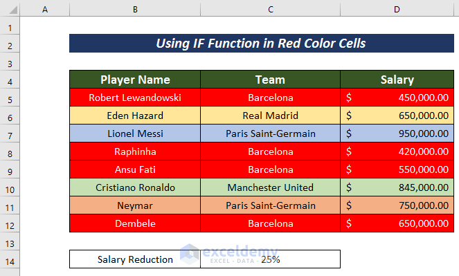 Using IF Function in Red Color Cells