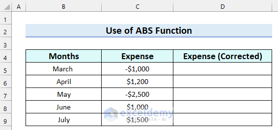 Use of ABS Function to Change Positive Numbers to Negative 