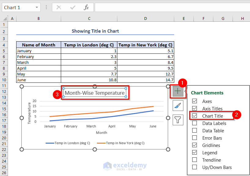 How to Make Title in Excel Chart